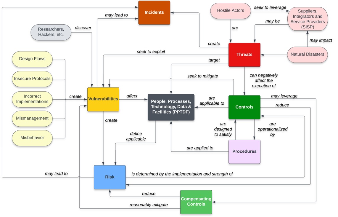 CWE-502 Deserialization Diagram